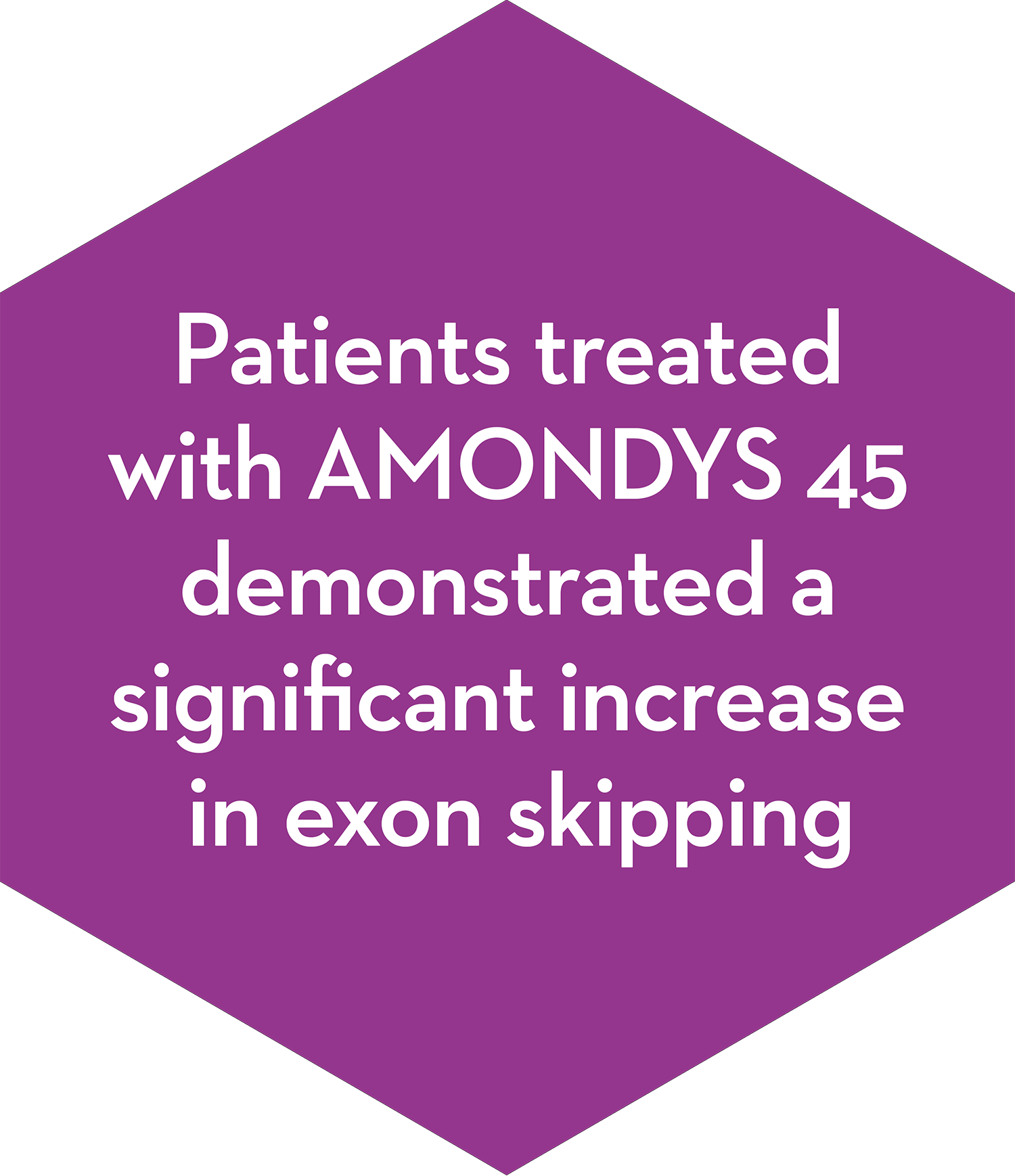 Patients treated with AMONDYS 45 demonstrated a significant increase in exon skipping